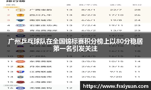 广州乒乓球队在全国锦标赛积分榜上以80分稳居第一名引发关注